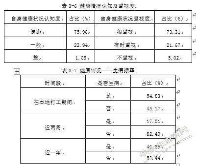 珠三角外来农民工社会医疗保障现状调查