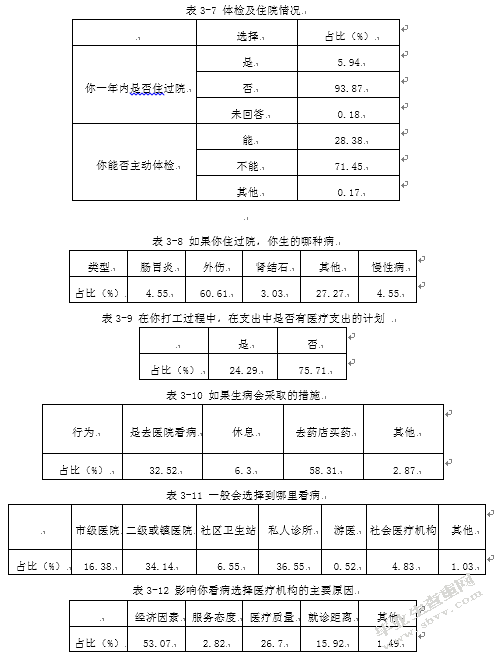 珠三角外来农民工社会医疗保障现状调查