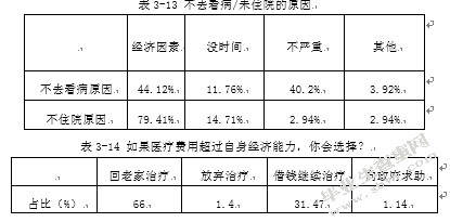珠三角外来农民工社会医疗保障现状调查
