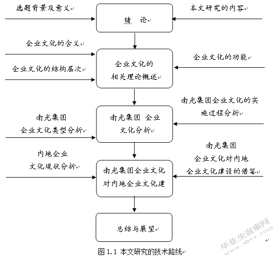 澳门南光集团企业文化研究