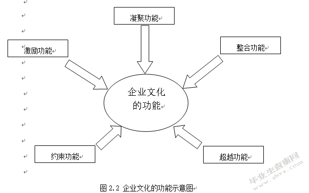 澳门南光集团企业文化研究