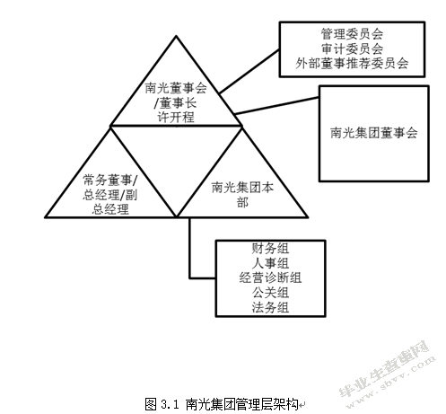 澳门南光集团企业文化研究