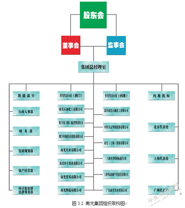 澳门南光集团企业文化研究