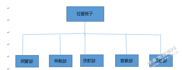 京广速递客户关系管理方案优化设计