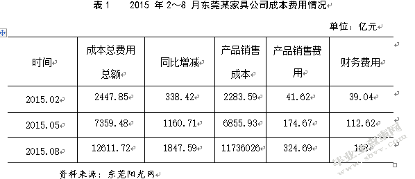 浅谈蓝色贸易壁垒对东莞市劳动密集型企业的影响与对策