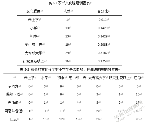 家庭因素对龙泉驿区小学生参加足球训练影响的研究