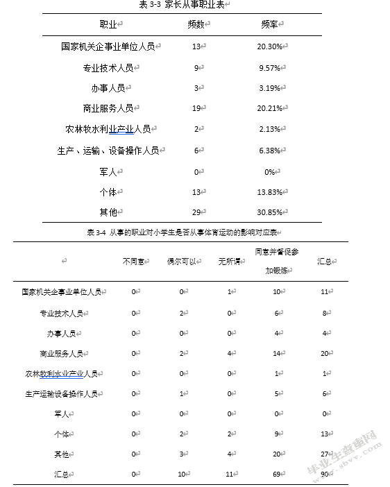 家庭因素对龙泉驿区小学生参加足球训练影响的研究