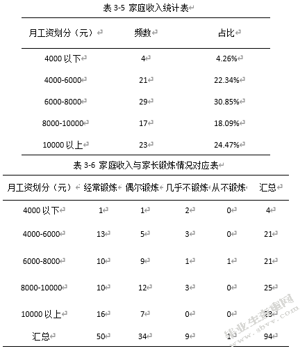 家庭因素对龙泉驿区小学生参加足球训练影响的研究