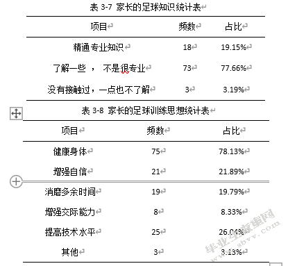 家庭因素对龙泉驿区小学生参加足球训练影响的研究
