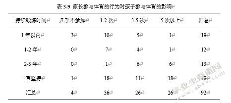 家庭因素对龙泉驿区小学生参加足球训练影响的研究