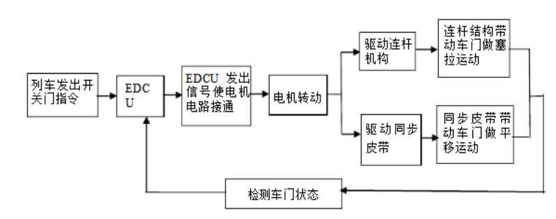 92b6cc0419e6350332e11501bb488ac1