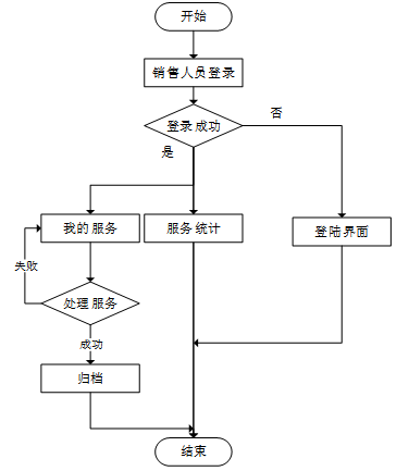 93c56102d24560cf3c1282714f8dee80