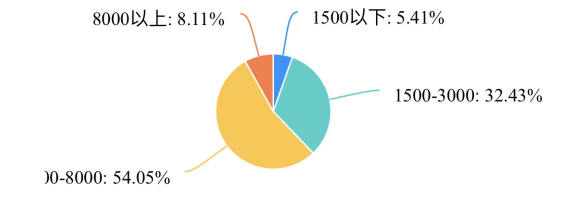 93d1cf9d358120e303735b96939d78ea