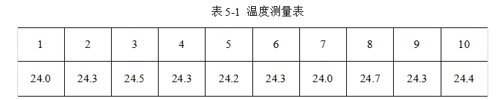 95a86f6a1a24a6d5b3671533c483808d