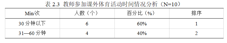 97b241e25a28c96210dfe1d2a20b72f1