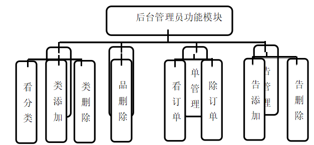 9896ae53bfcd79d49787c21bbf154ff6