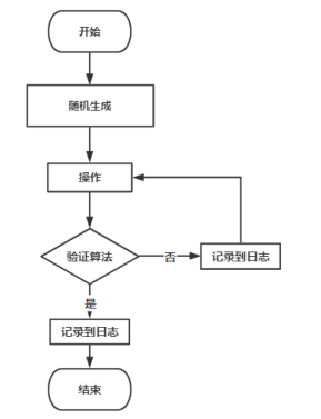 99c9a758840137b2bffac3aeabb977ca