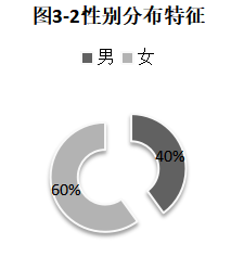 9a5c54dc4b61fda77702731d5e73b227