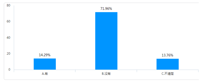 9bda53f7c816b0e52180b4c177d82f1c