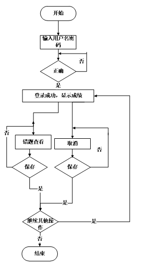 9c3022fbf7df20e0c38338b86a68cf36
