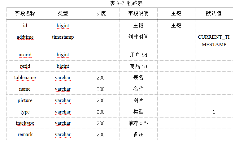 9cf7c6a0b6030bedb3082e5572433543