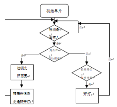9d6c2fbb3a15c3311405ffe46b7adb84