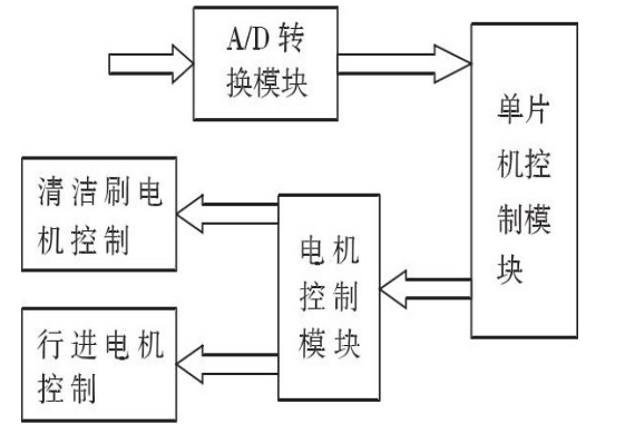 9e115a6aaf18dc79f57deb7a9a3c819e