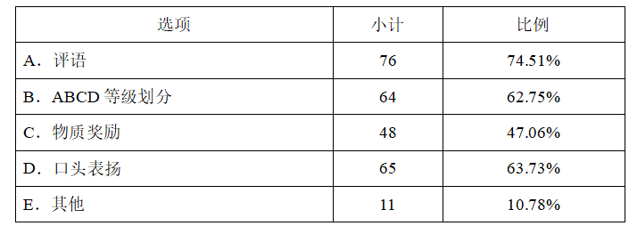 9e9b3e1760e2aee45a88eb753b7575b4