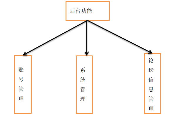 9f6979f630f0d064dbbe335425d124c7