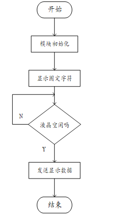 9f7f7df3e418c32ea4d098d1c1f196cf