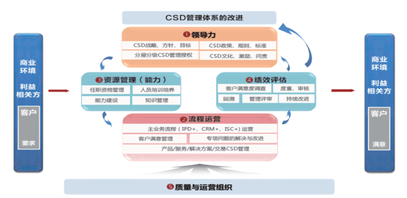 企业内部控制与社会责任的相互关系研究——以华为公司为例