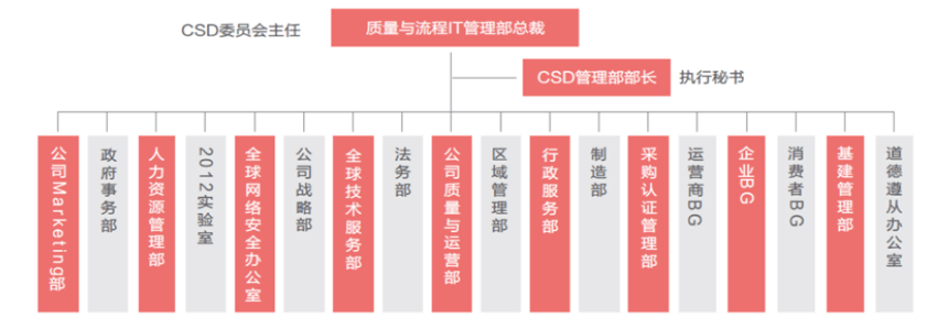 企业内部控制与社会责任的相互关系研究——以华为公司为例