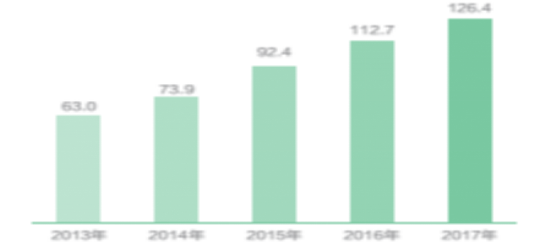 企业内部控制与社会责任的相互关系研究——以华为公司为例