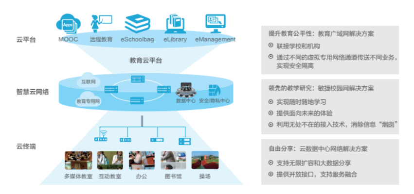 企业内部控制与社会责任的相互关系研究——以华为公司为例