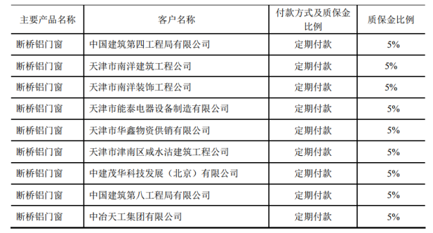 企业应收账款内部控制的问题与对策—以港峰公司为例