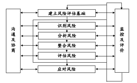浅谈我国物流公司内部控制问题与改进——以德邦公司为例