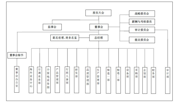 论GL集团公司内部审计存在的问题及其对策