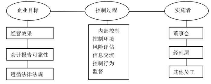 论风险导向内部审计在企业风险管理中的应用