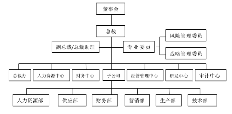 论风险导向内部审计在企业风险管理中的应用
