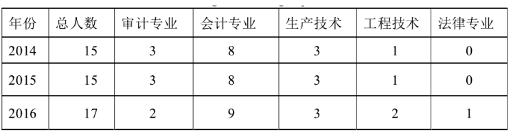 论风险导向内部审计在企业风险管理中的应用