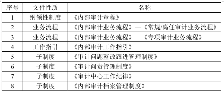 论风险导向内部审计在企业风险管理中的应用