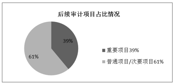 论应收账款内部审计——以众宏物流公司为例