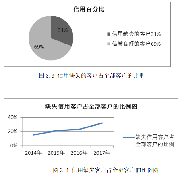 论应收账款内部审计——以众宏物流公司为例
