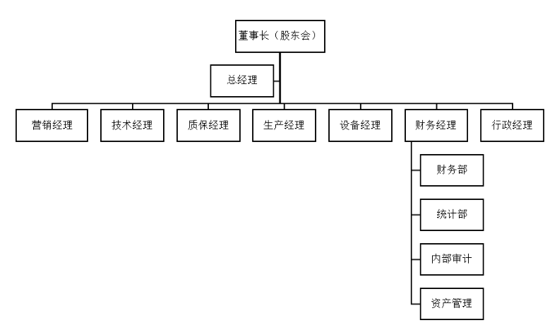 内部审计在企业管理中的重要性 ——以A公司为例