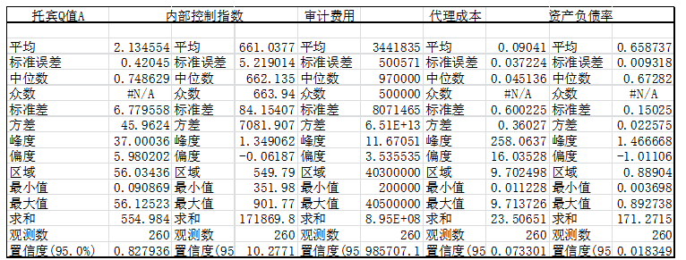 内部审计质量对企业价值的影响研究 ——以建筑业为例