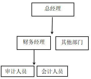 宁夏众科建工内部审计存在的问题及对策