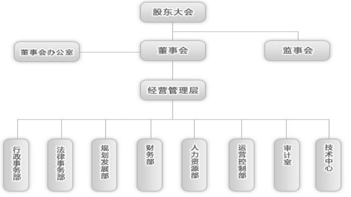 企业内部审计存在问题及对策研究—以华域汽车系统股份有限公司为例