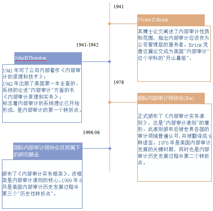 企业内部审计风险控制研究——以广深铁路股份有限公司为例