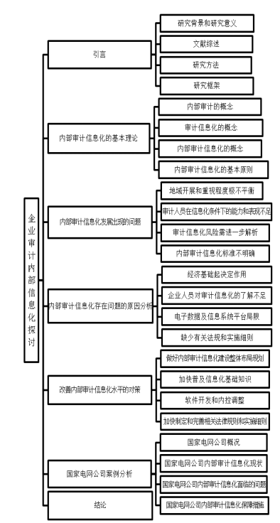企业内部审计信息化探讨