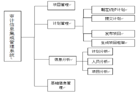 企业内部审计信息化探讨